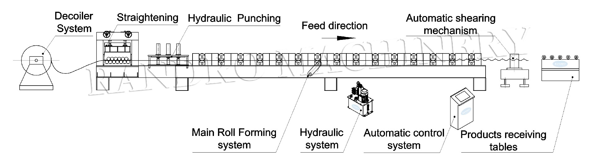 CZ Purlin Machine Schematic diagram.jpg